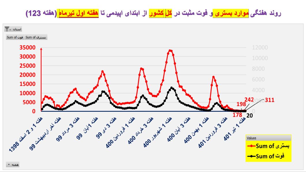 آیا صدای پای موج هفتم کرونا در ایران می‌آید؟!