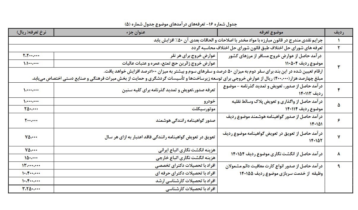جُرمی به نام سفر خارجی: چرا از "دنیا گردی مردم" می ترسند؟! 